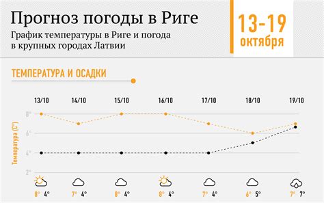 прогноз погоды в латвии.